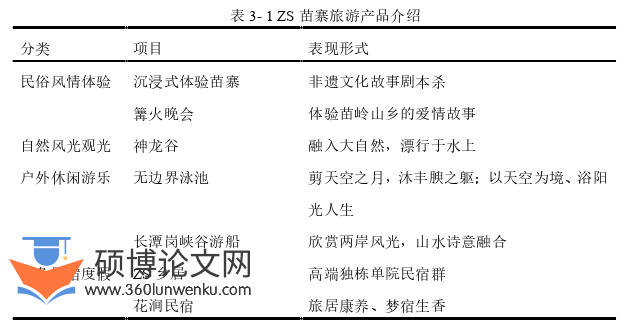 旅游管理论文怎么写