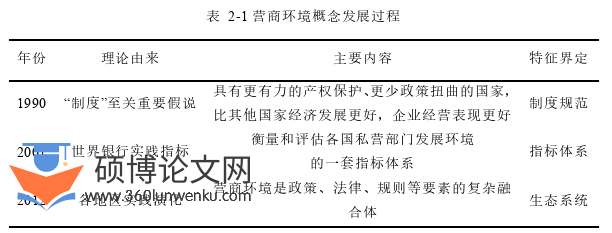 企业管理论文怎么写