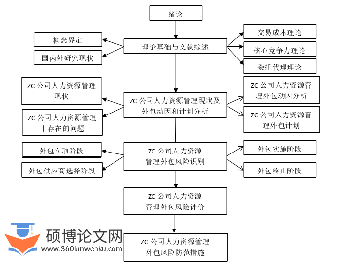 人力资源管理论文参考