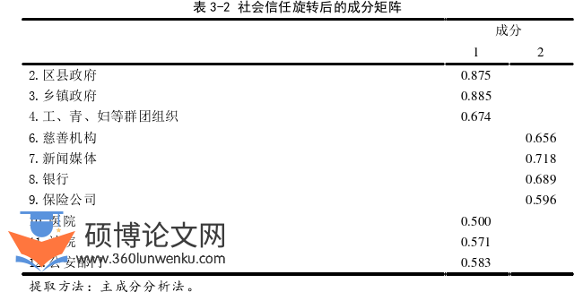 社会学论文怎么写