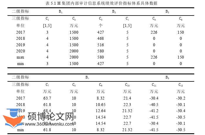 审计论文参考