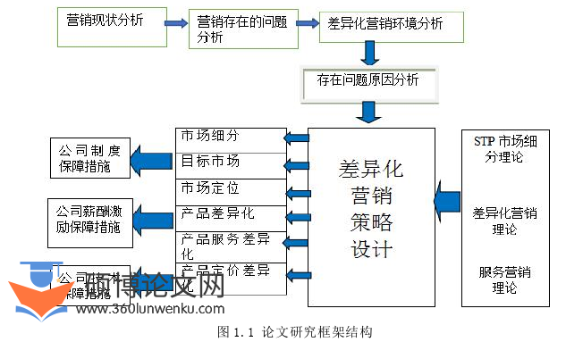 市场营销论文参考