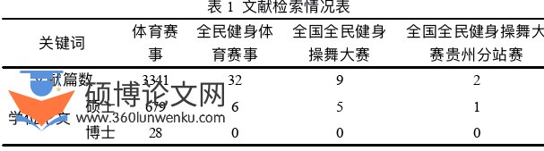 体育论文怎么写