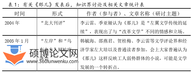 文学论文参考