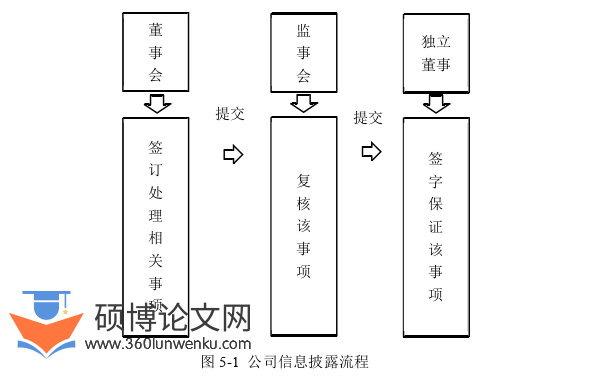 会计论文参考