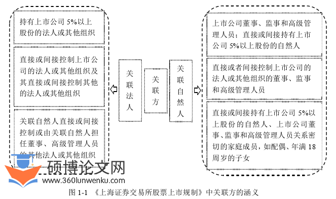 会计论文怎么写