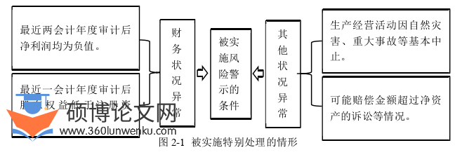 会计论文参考