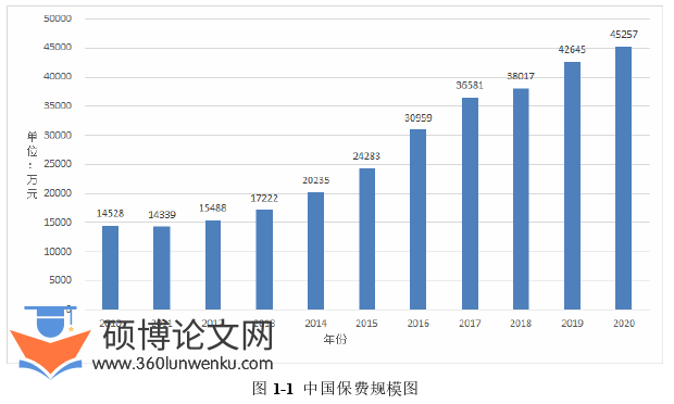 金融论文怎么写
