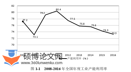 经济论文怎么写