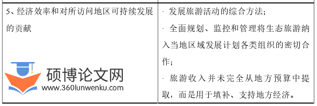 旅游管理论文怎么写
