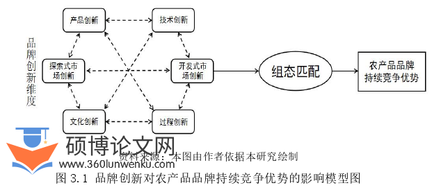 企业管理论文怎么写