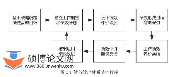 人力资源管理论文怎么写