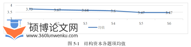 社会学论文参考