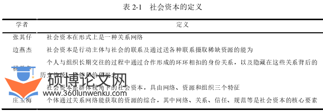 社会学论文怎么写