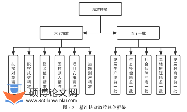 审计论文怎么写