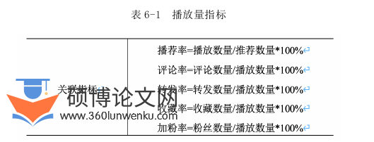 市场营销论文参考