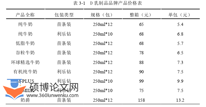 市场营销论文怎么写