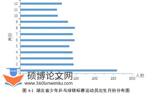 体育论文参考