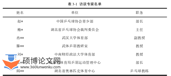 体育论文怎么写