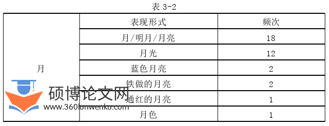 文学论文怎么写