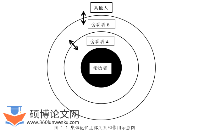 新闻媒体论文怎么写