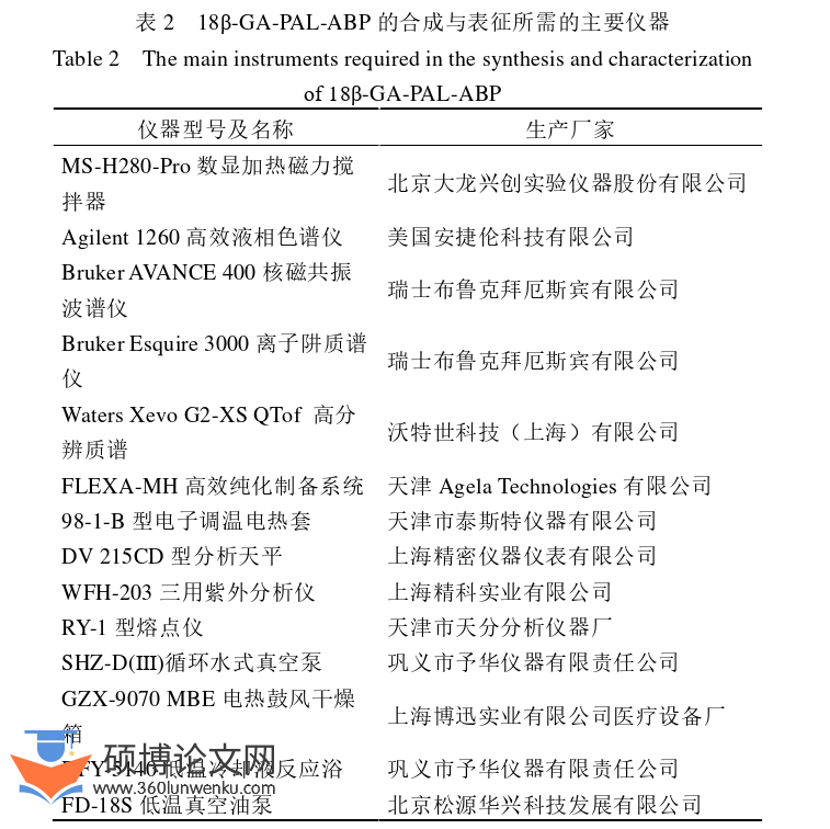 药学论文参考