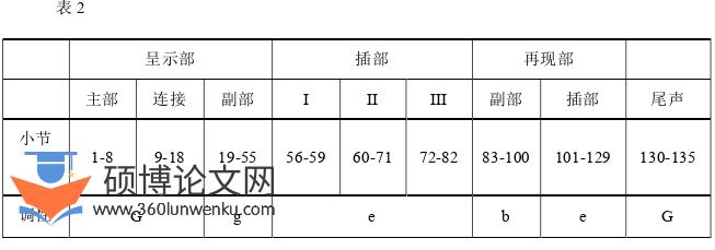 音乐论文参考