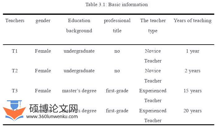 英语论文怎么写