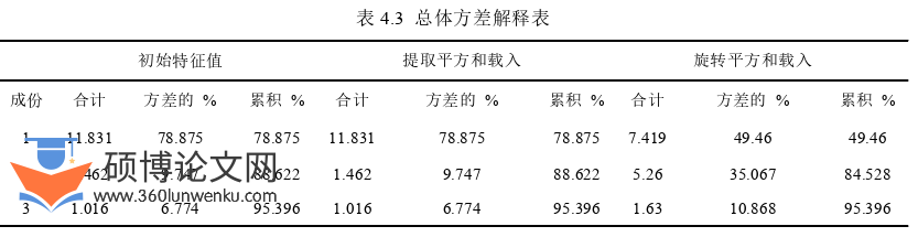 MPA论文参考