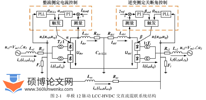 工程硕士论文怎么写