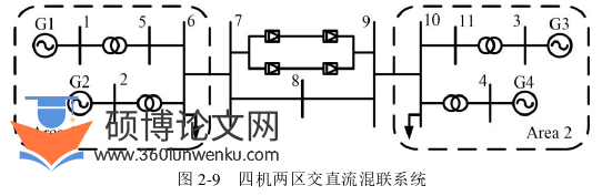 工程硕士论文参考