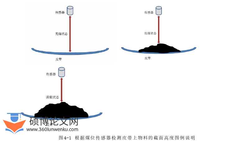 机械论文参考