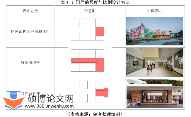 建筑学论文参考