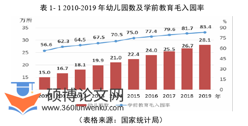 建筑学论文怎么写