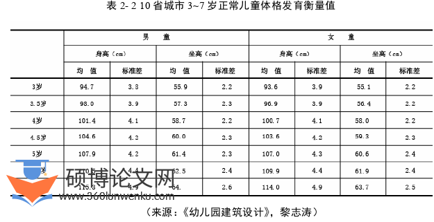 建筑学论文怎么写