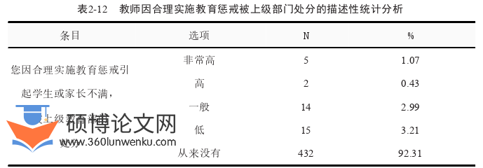 教育管理论文参考