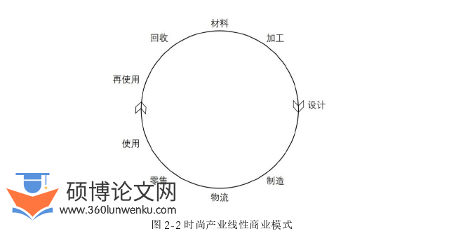 经济管理论文参考