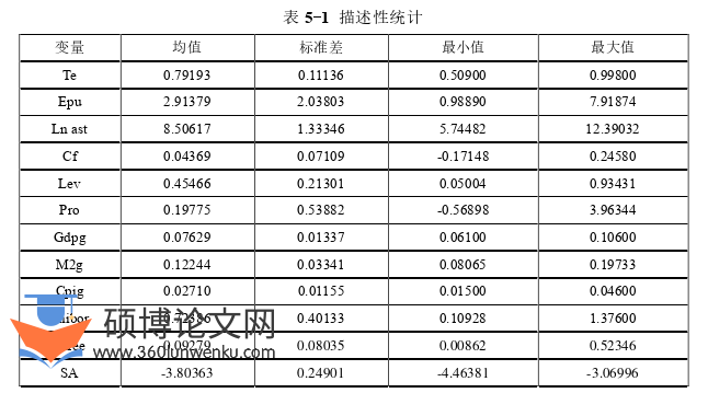 经济论文参考