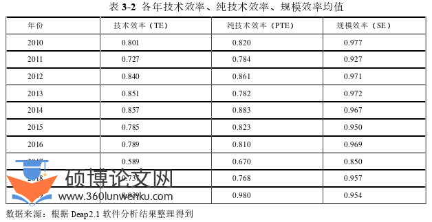 经济论文怎么写