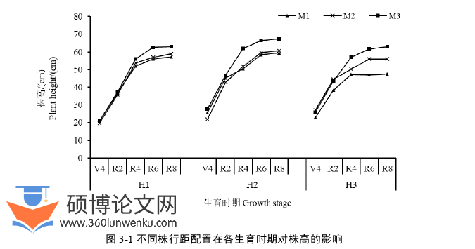 农业论文参考