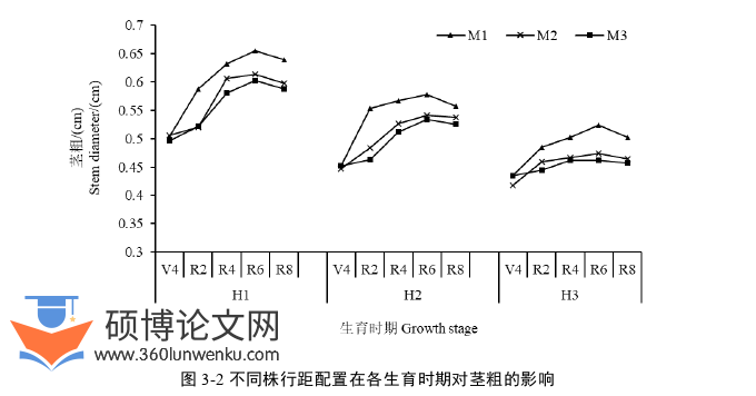 农业论文怎么写