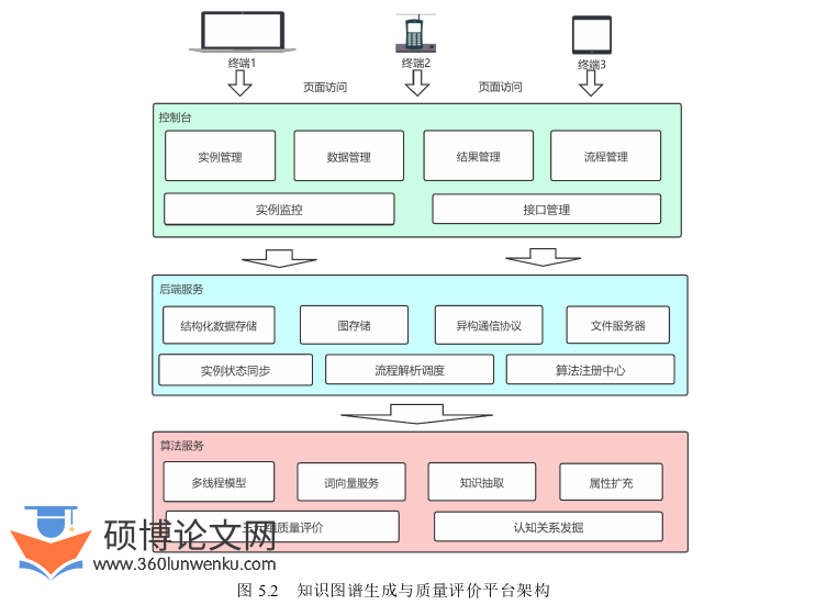 软件工程论文参考