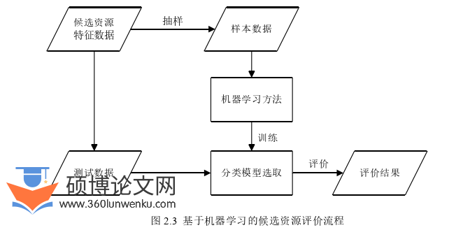软件工程论文怎么写