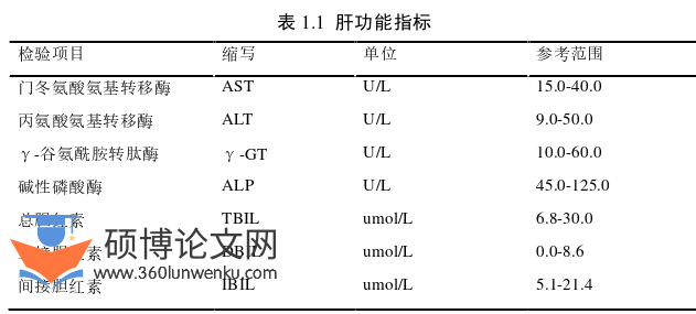 临床医学论文参考