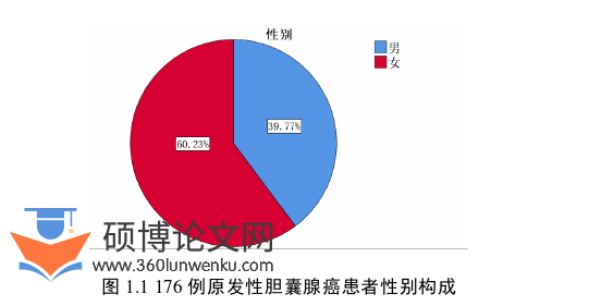 临床医学论文怎么写