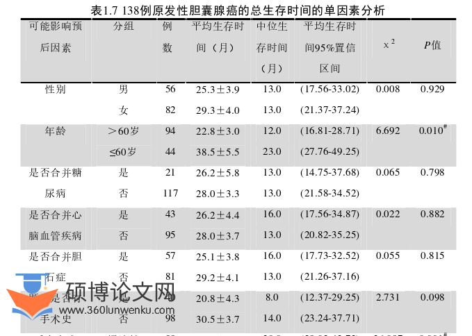 临床医学论文参考