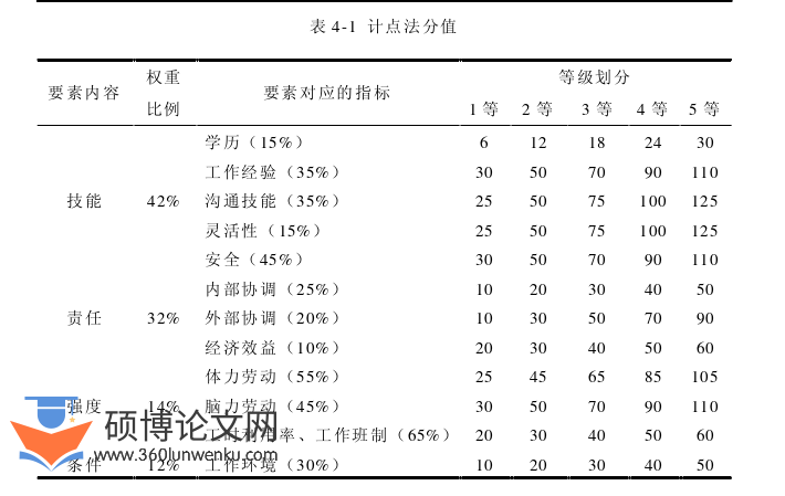 酒店管理论文参考