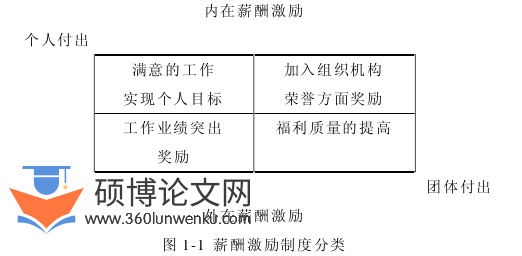 酒店管理论文怎么写