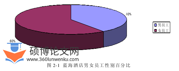 酒店管理论文参考