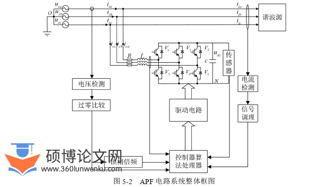 电气自动化论文参考